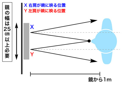 全身が映る鏡の大きさ サイズ は 鏡の販売 Com