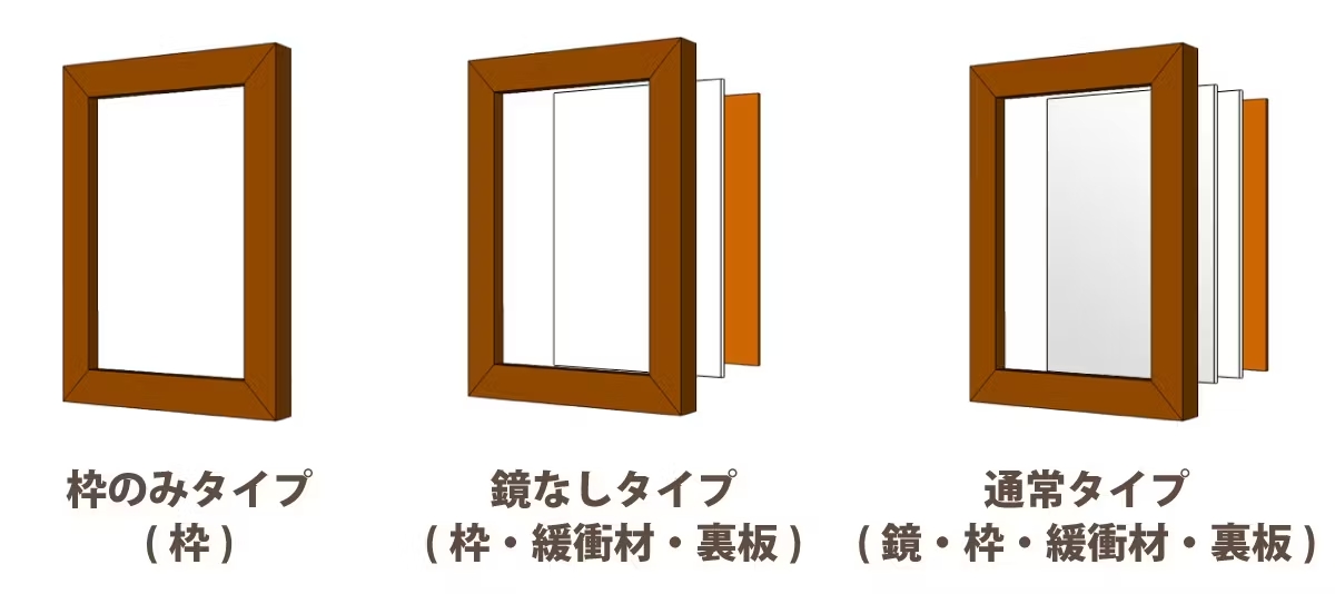 よくある質問｜鏡の販売.com